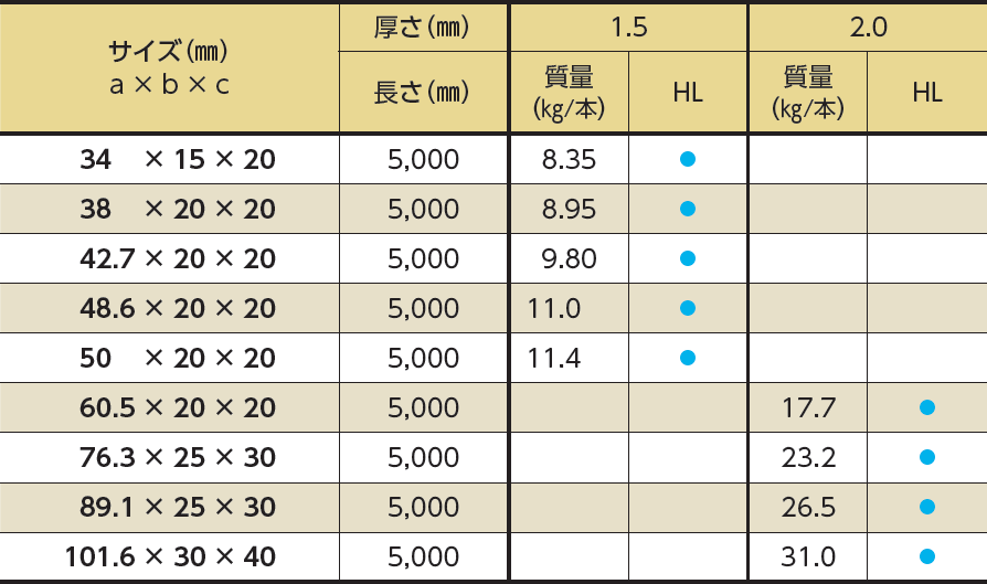 溝型パイプ SUS304