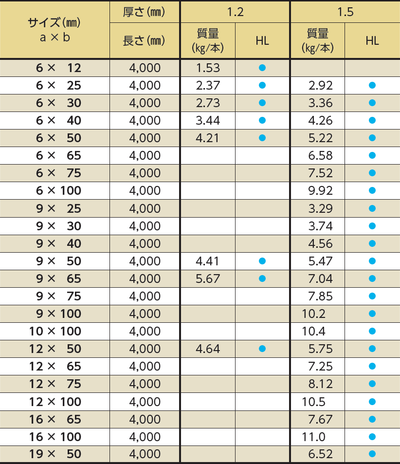 フラット角パイプ SUS304