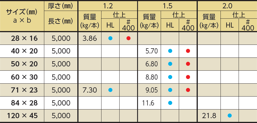 ダ円パイプ Aタイプ SUS304