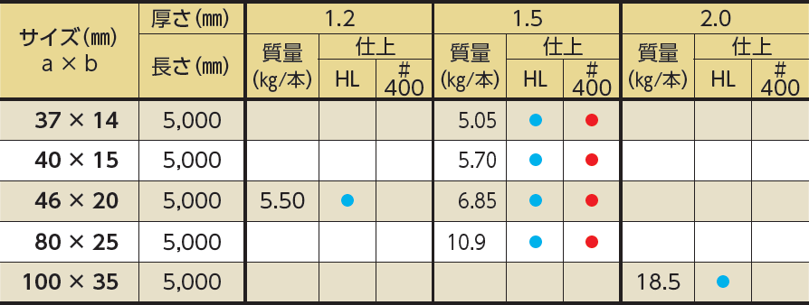 ダ円パイプ Cタイプ SUS304